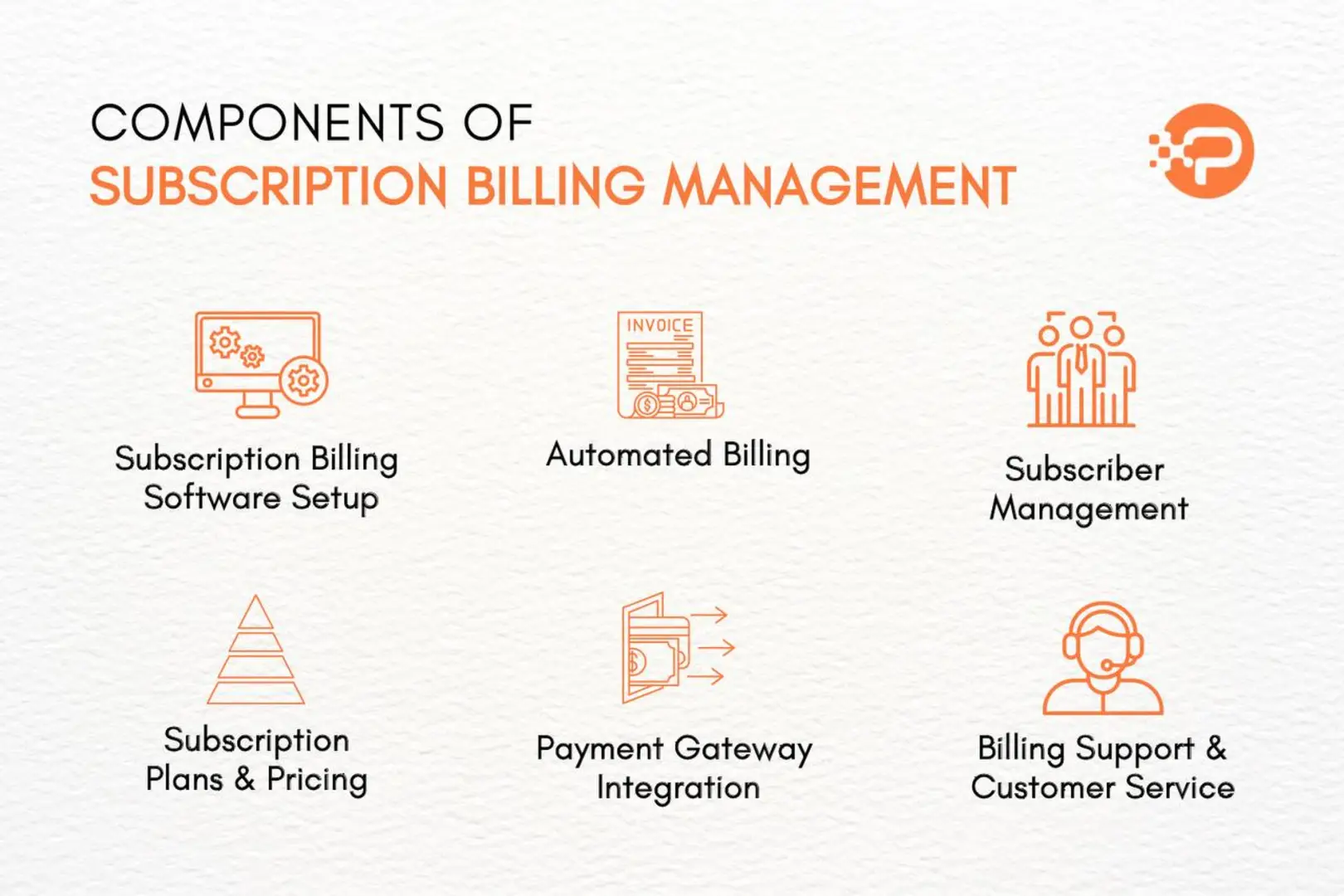 Components of Subscription Billing Management