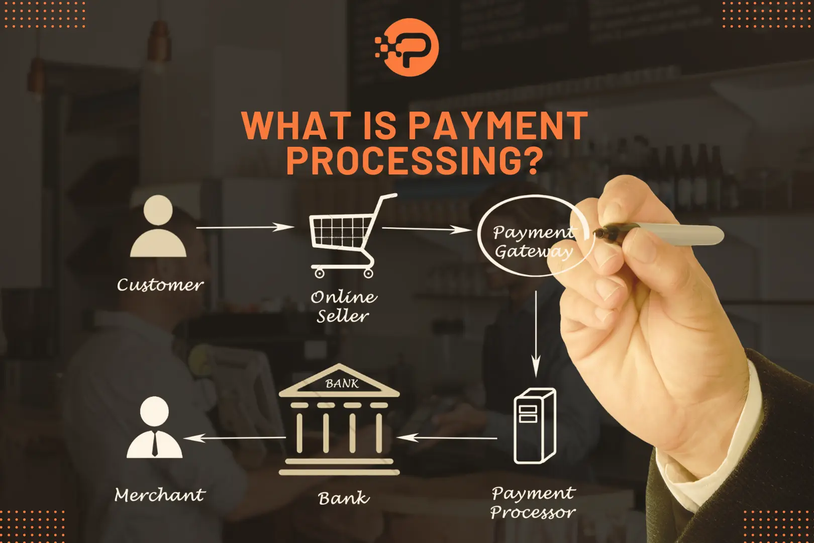 What is Payment Processing?