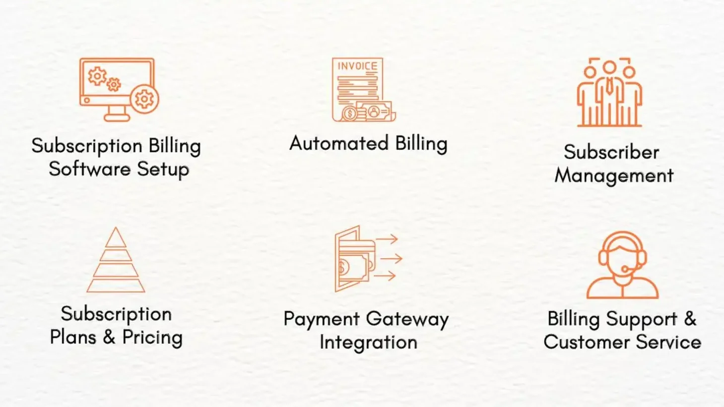 Components of Subscription Billing Management