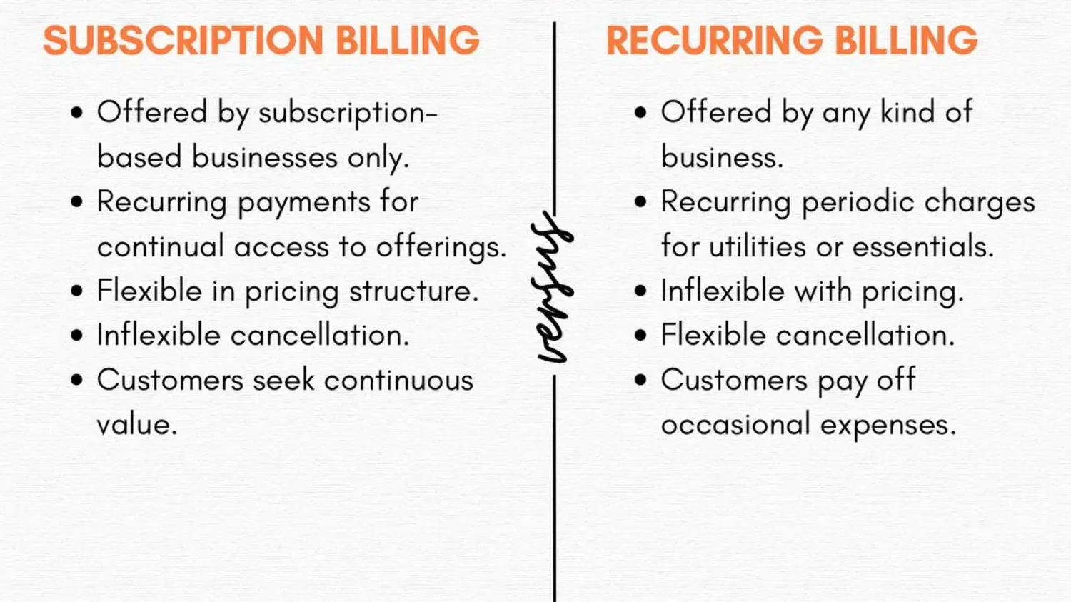 Subscription Billing versus Recurring Billing