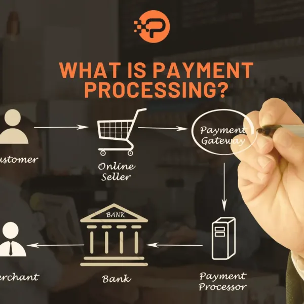 What is Payment Processing?