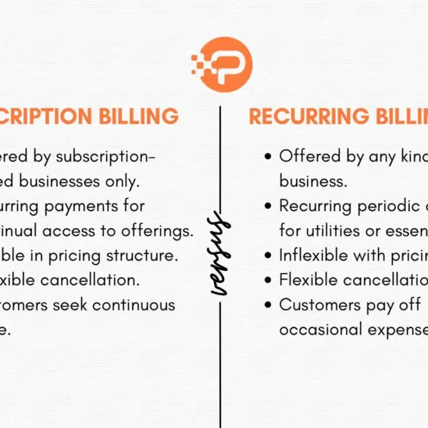 Subscription Billing versus Recurring Billing
